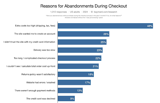 abandancart-report
