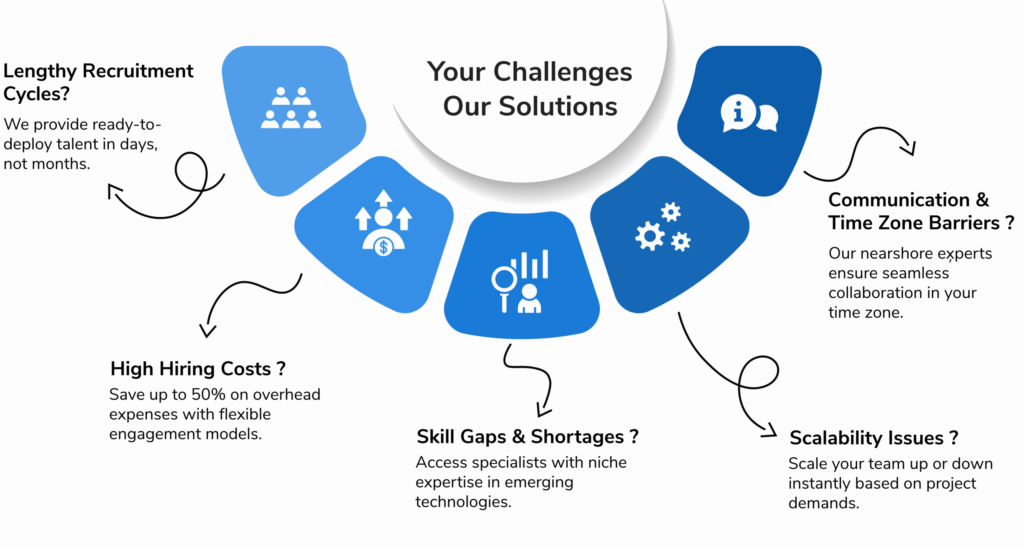 challenge-solutions