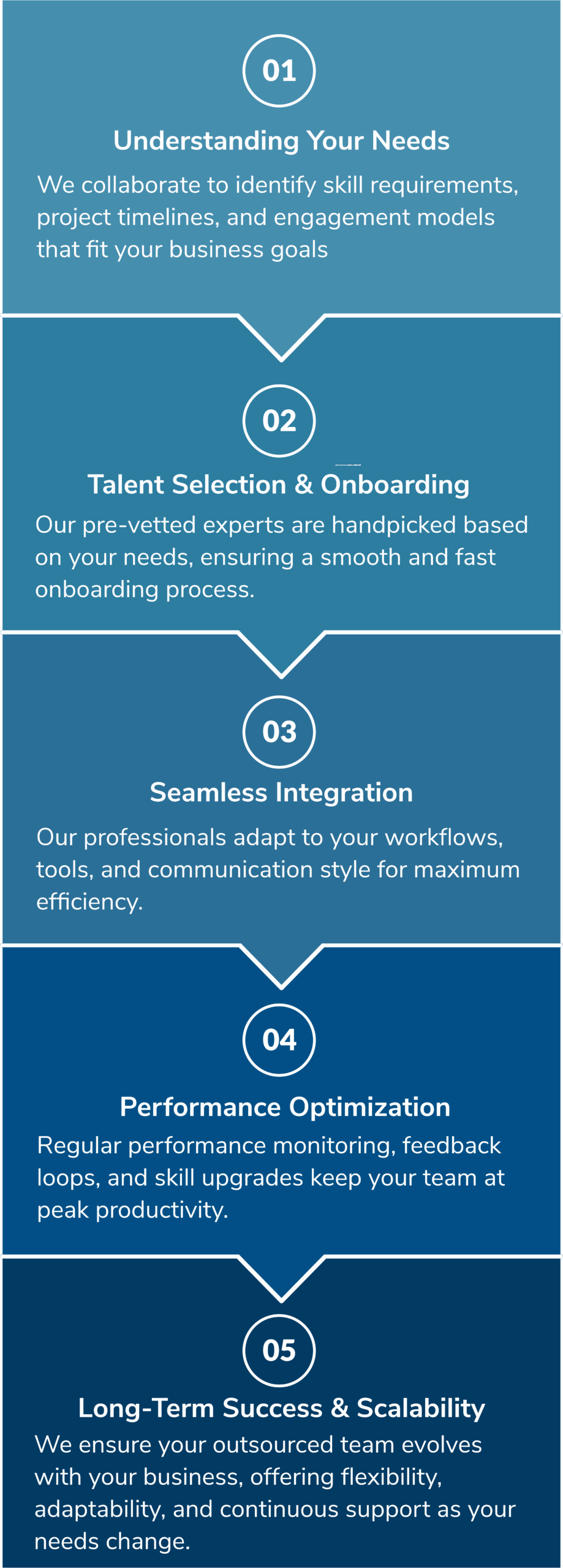 resource outsourcing